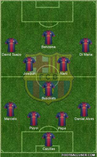F.C. Barcelona B Formation 2013
