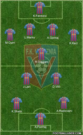 KS Vllaznia Shkodër Formation 2013
