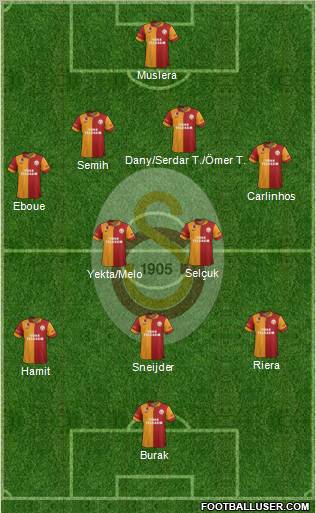 Galatasaray SK Formation 2013