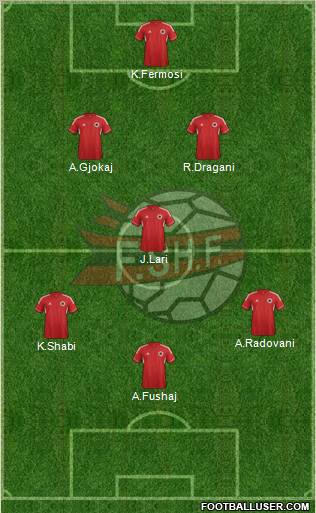 Albania Formation 2013