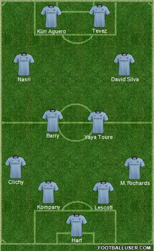 Manchester City Formation 2013