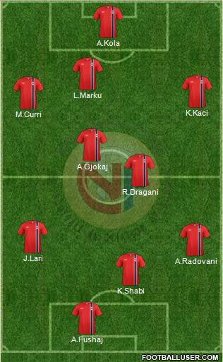 Norway Formation 2013