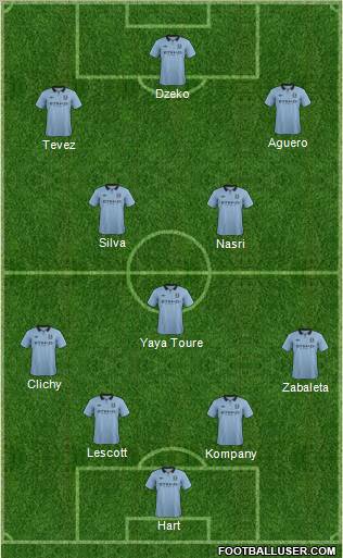 Manchester City Formation 2013