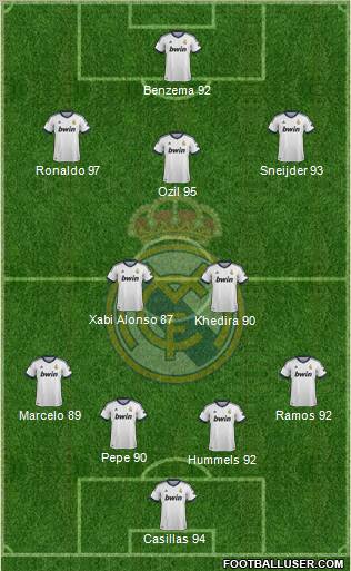 Real Madrid C.F. Formation 2013