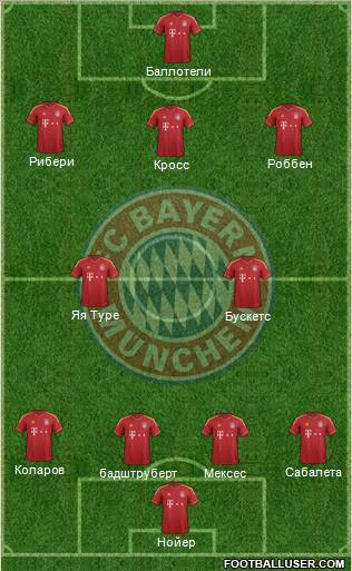 FC Bayern München Formation 2013