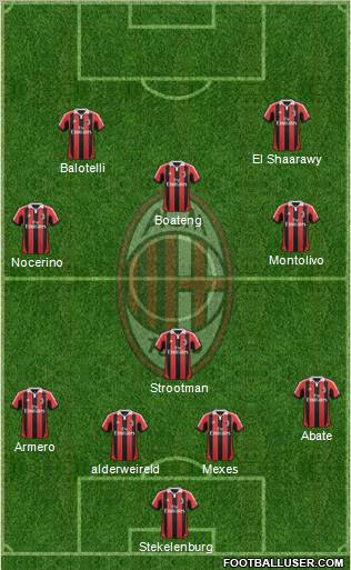 A.C. Milan Formation 2013