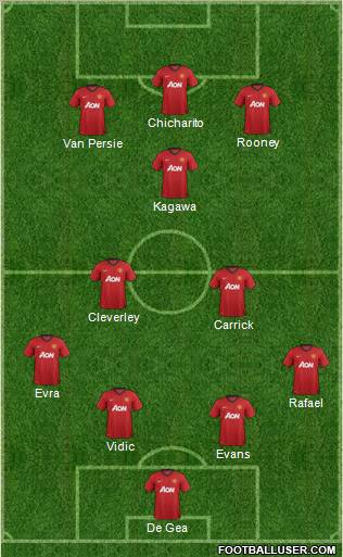 Manchester United Formation 2013