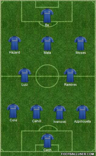 Chelsea Formation 2013