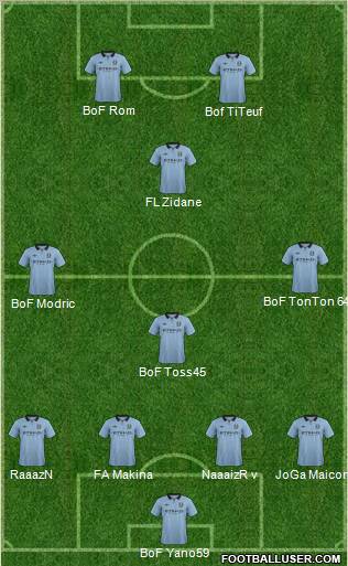 Manchester City Formation 2013