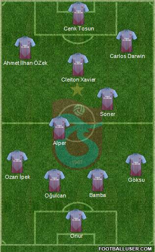 Trabzonspor Formation 2013