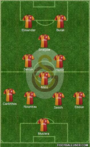Galatasaray SK Formation 2013
