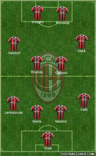 A.C. Milan Formation 2013