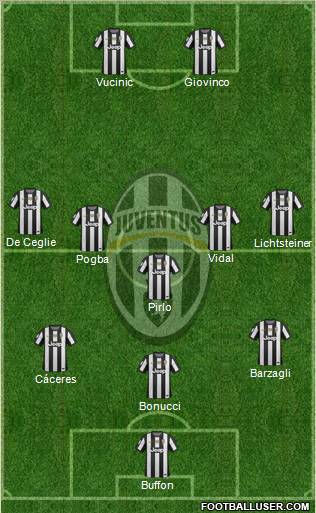 Juventus Formation 2013