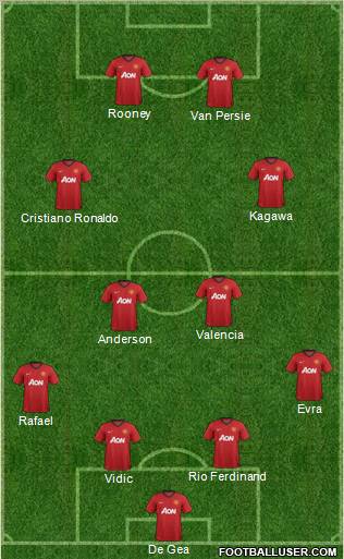 Manchester United Formation 2013