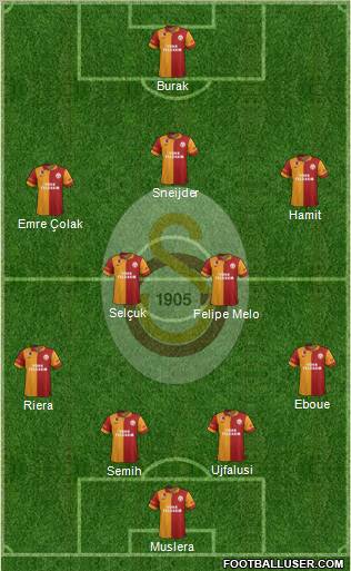 Galatasaray SK Formation 2013