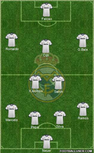 Real Madrid C.F. Formation 2013