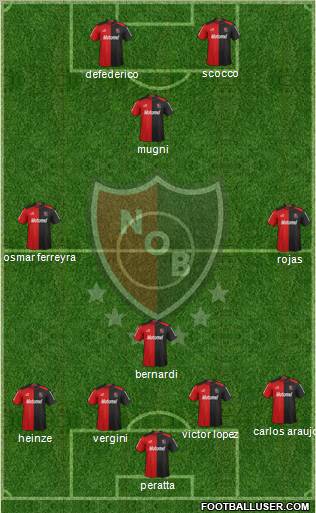 Newell's Old Boys Formation 2013
