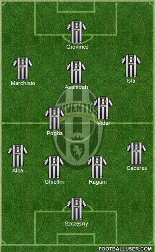 Juventus Formation 2013