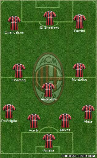 A.C. Milan Formation 2013