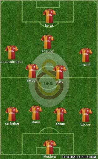 Galatasaray SK Formation 2013