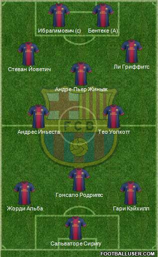 F.C. Barcelona Formation 2013