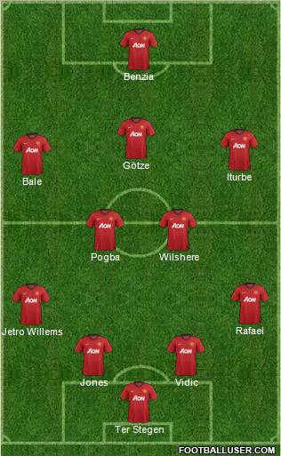 Manchester United Formation 2013
