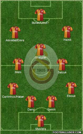 Galatasaray SK Formation 2013