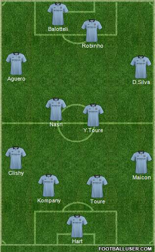 Manchester City Formation 2013