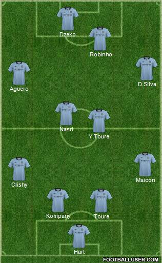 Manchester City Formation 2013