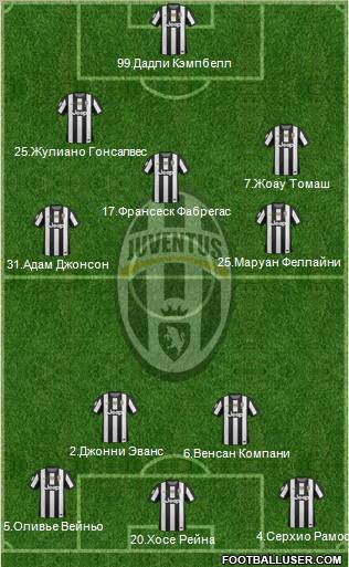 Juventus Formation 2013