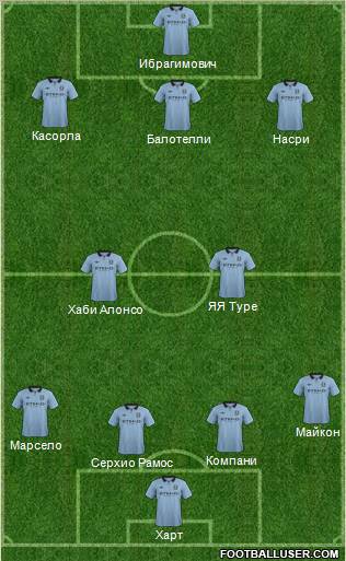 Manchester City Formation 2013