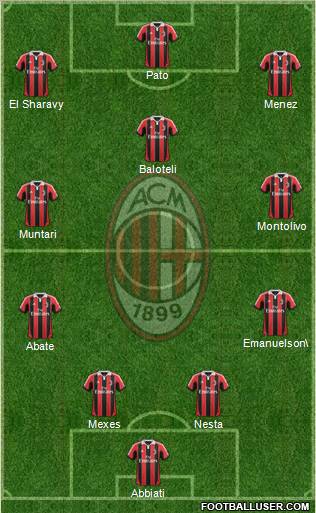 A.C. Milan Formation 2013