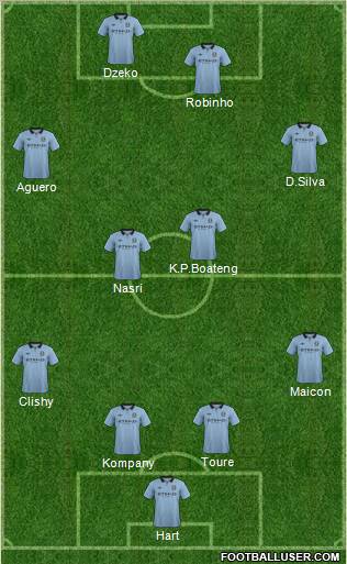 Manchester City Formation 2013