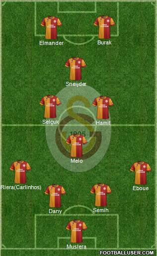 Galatasaray SK Formation 2013