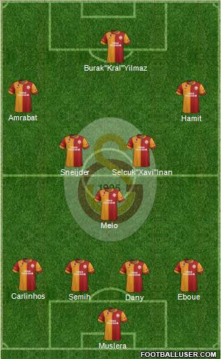 Galatasaray SK Formation 2013