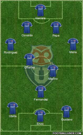 CF Universidad de Chile Formation 2013