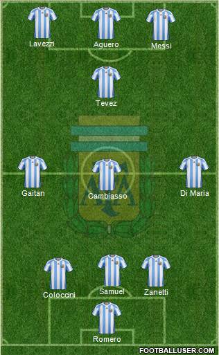 Argentina Formation 2013