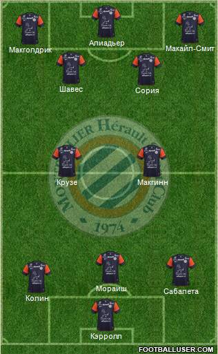 Montpellier Hérault Sport Club Formation 2013