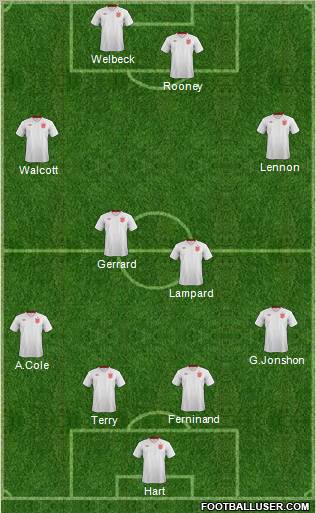 England Formation 2013