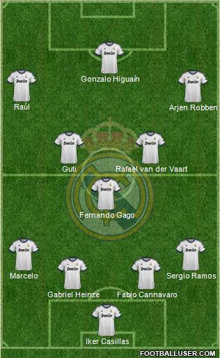 Real Madrid C.F. Formation 2013
