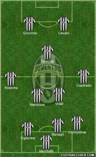 Juventus Formation 2013