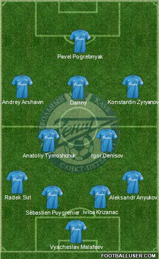 Zenit St. Petersburg Formation 2013