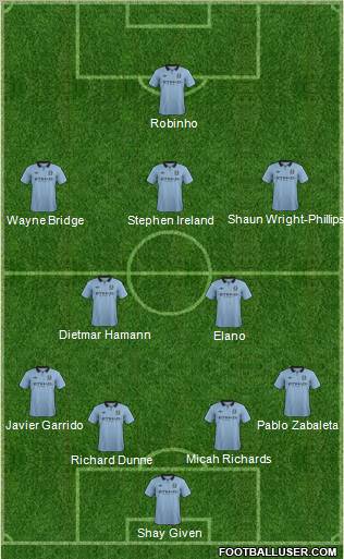 Manchester City Formation 2013