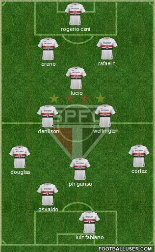 São Paulo FC Formation 2013