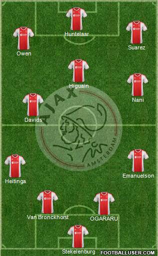 AFC Ajax Formation 2013