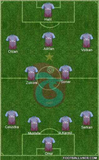 Trabzonspor Formation 2013
