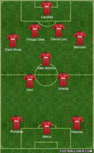 Manchester United Formation 2013