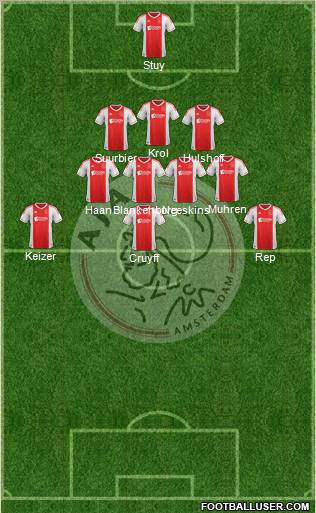 AFC Ajax Formation 2013