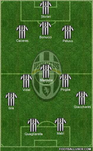 Juventus Formation 2013