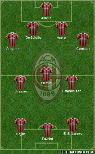 A.C. Milan Formation 2013